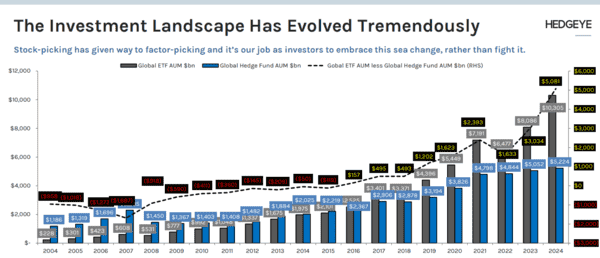 II. “The Machine” (And Why It Matters) - The Investment Landscape Has Evolved Tremendously