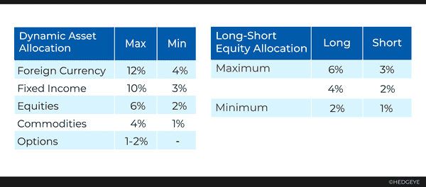 V. Position Sizing: Balancing Opportunity and Risk - Keith Framework For Position Sizing