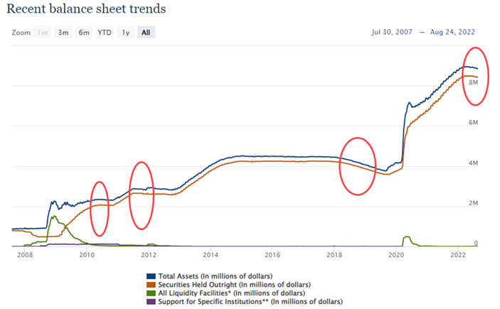 CHART OF THE DAY: Recent Balance Sheet Trends