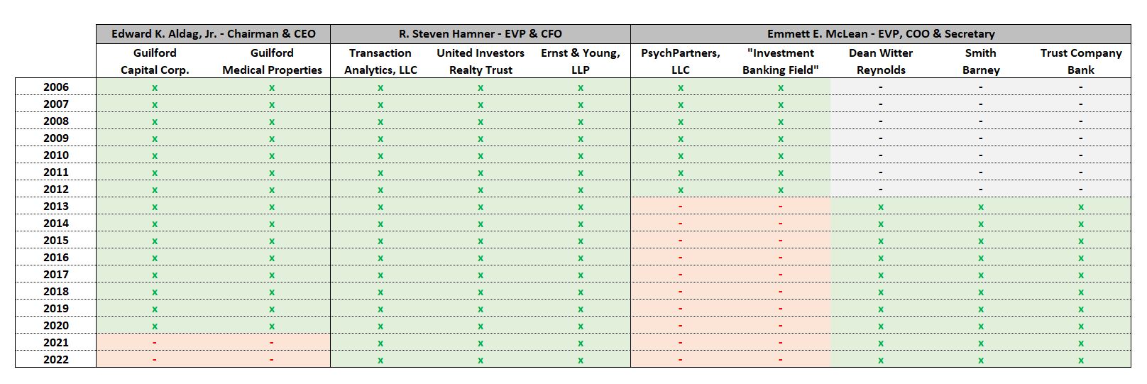 THE (DIS)TRUST SERIES | VOLUME V - THE CURIOUS CASE OF DISAPPEARING