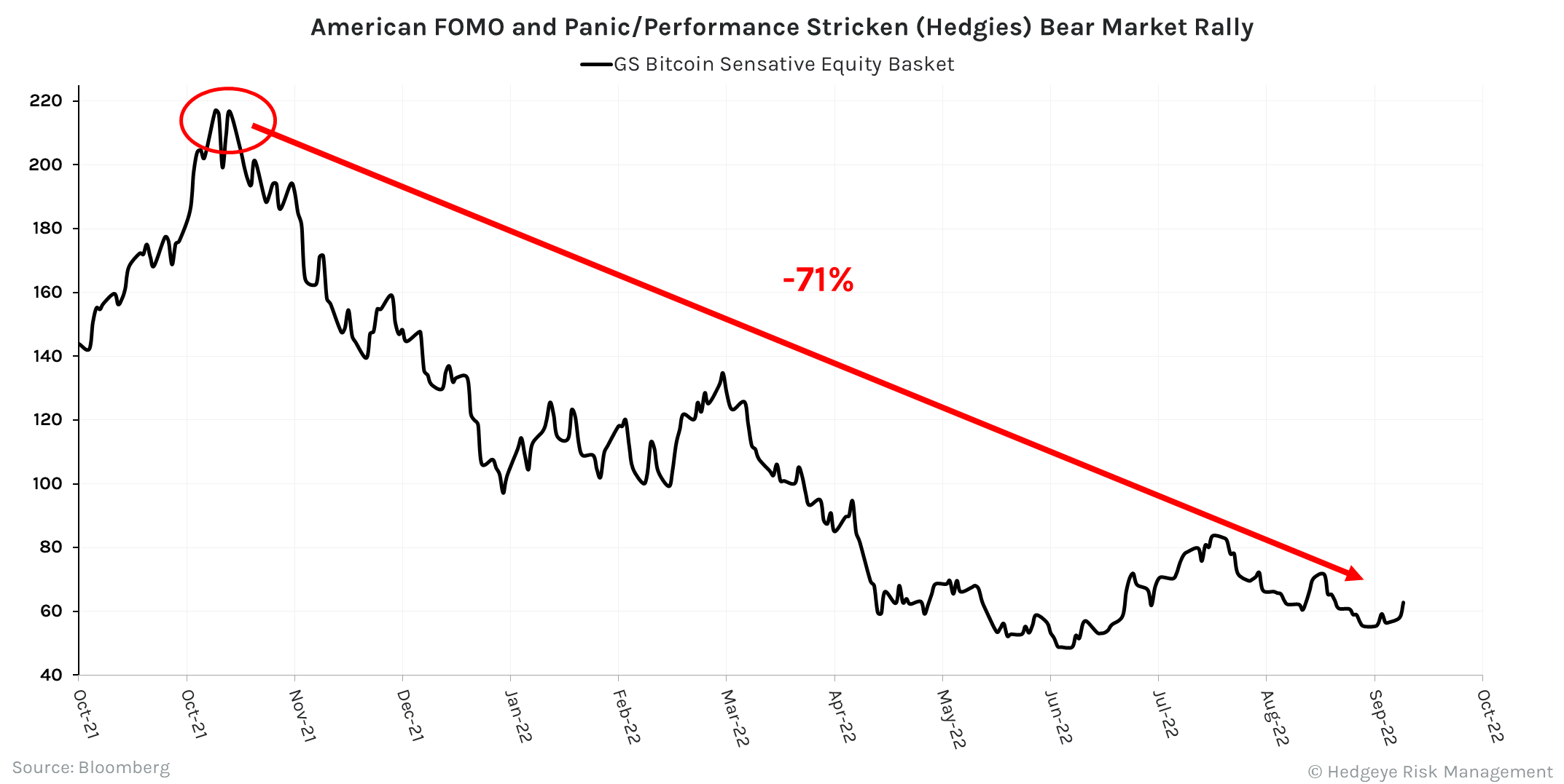 Chart of the day american fomo panic performance stricken bear