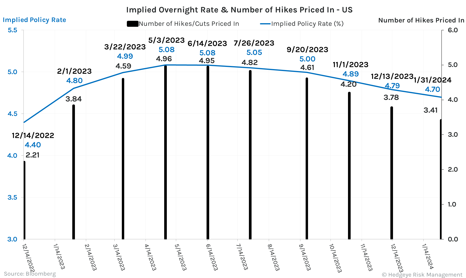 CHART OF THE DAY A World Reliant On The Fed