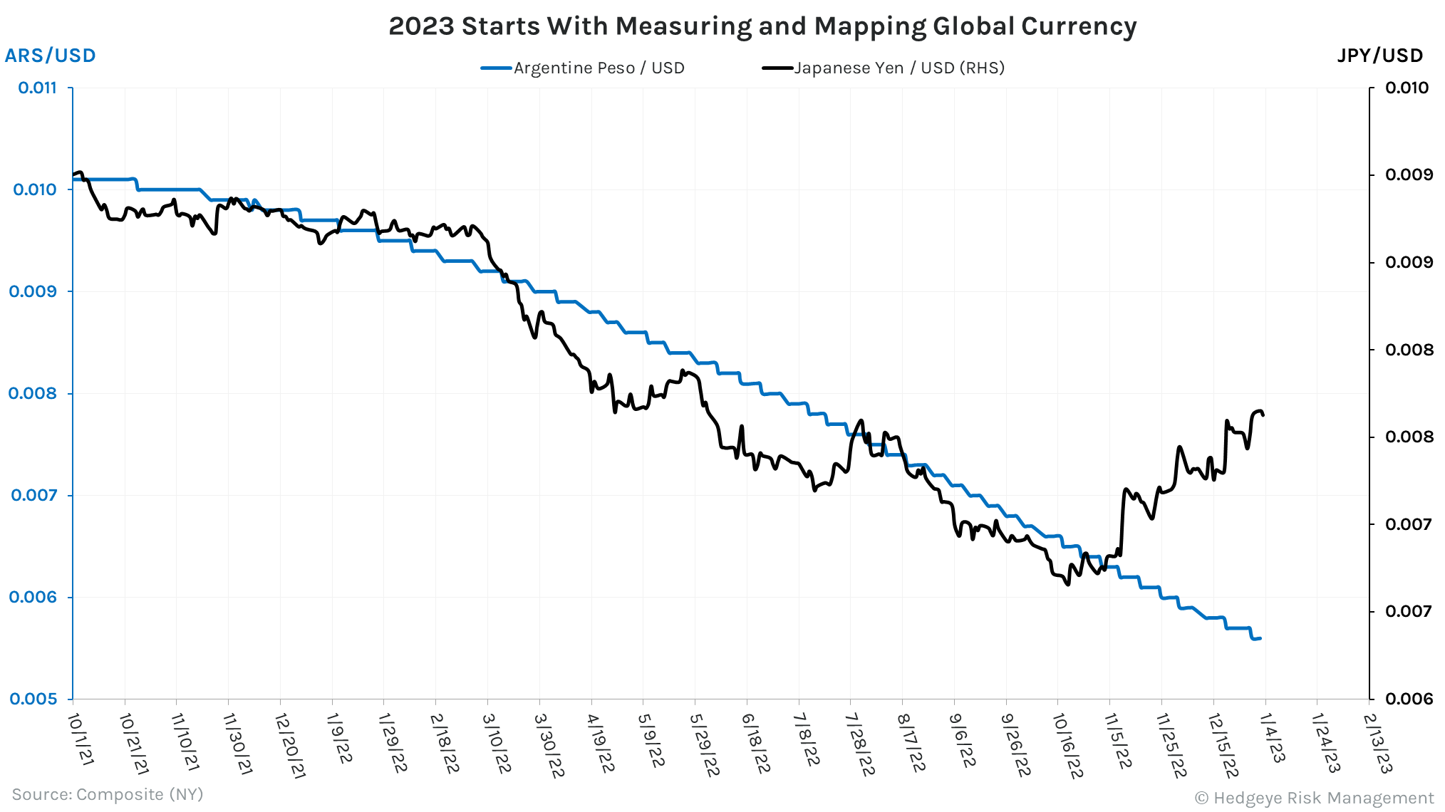 Chart of the day 2023 game on 