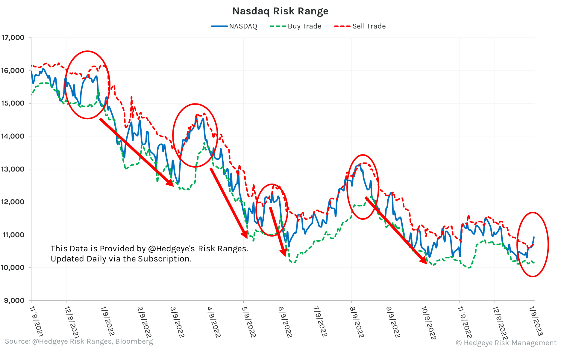 CHART OF THE DAY 1 Reason To Crash From Here chart-of-the-day-1-reason-to-crash-from-here