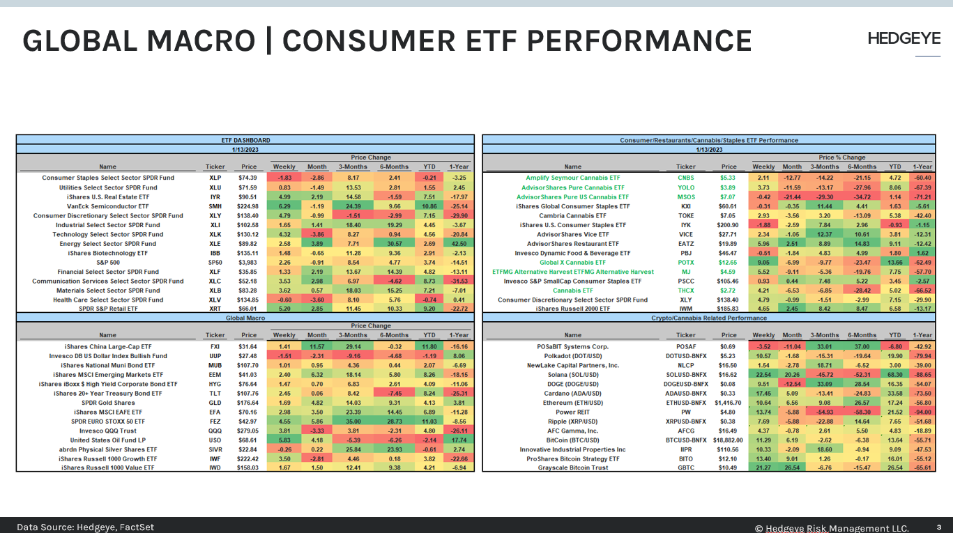 Subway Inflation RESTAURANT INSIGHTS | NO SALE (WEN), Food Inflation, Subway