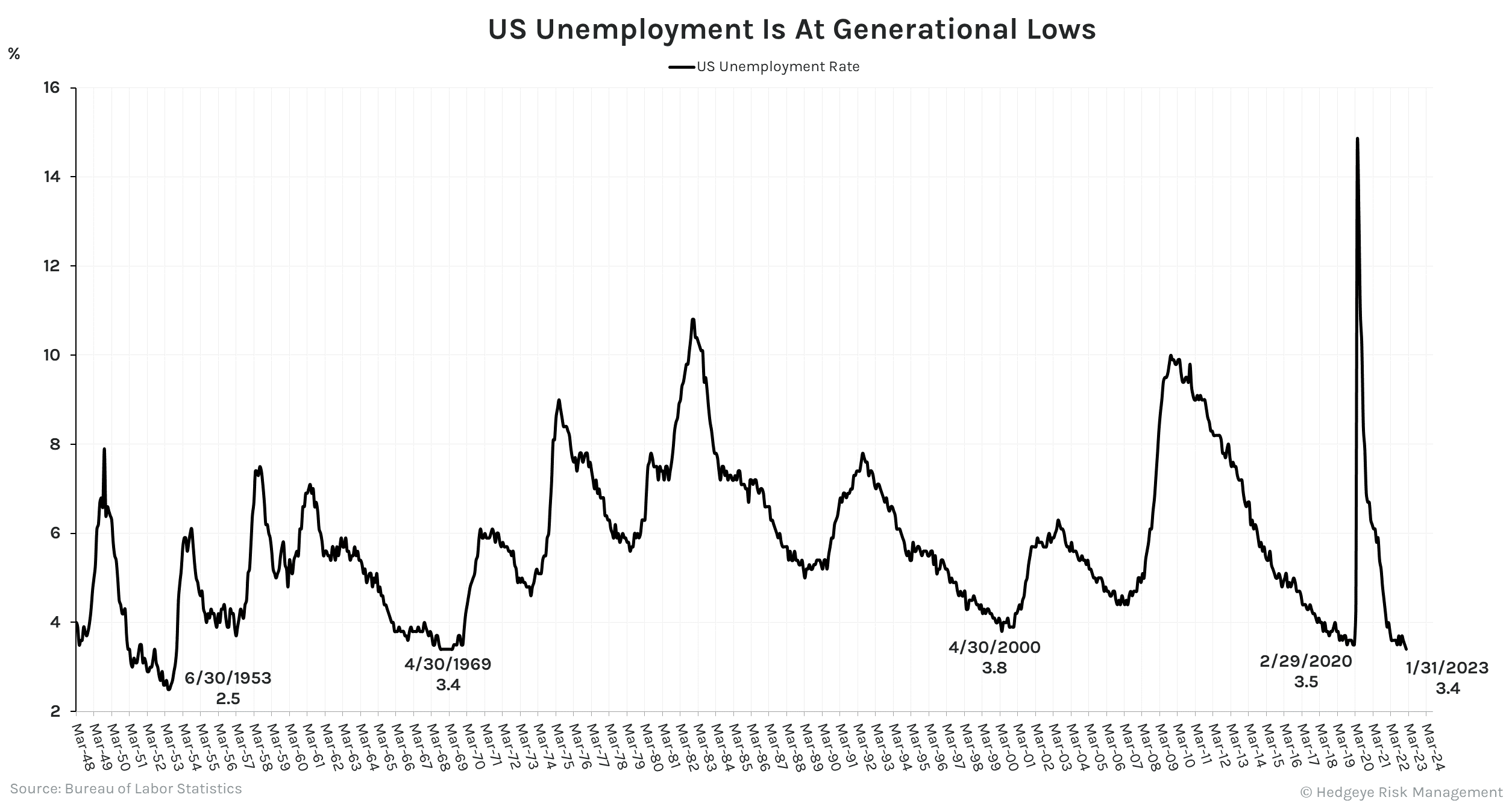 Chart of the day the vital few