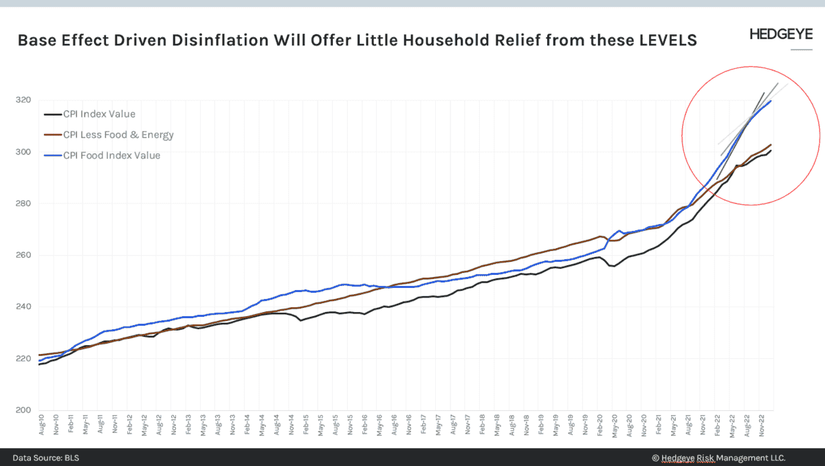 CHART OF THE DAY: Deprogramming