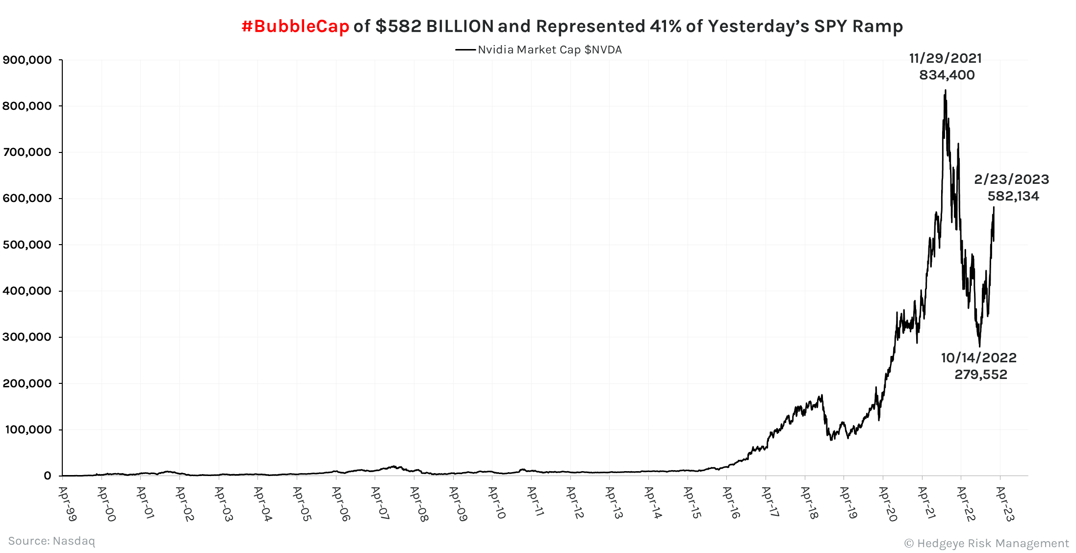 Chart of the day sell short breathe 