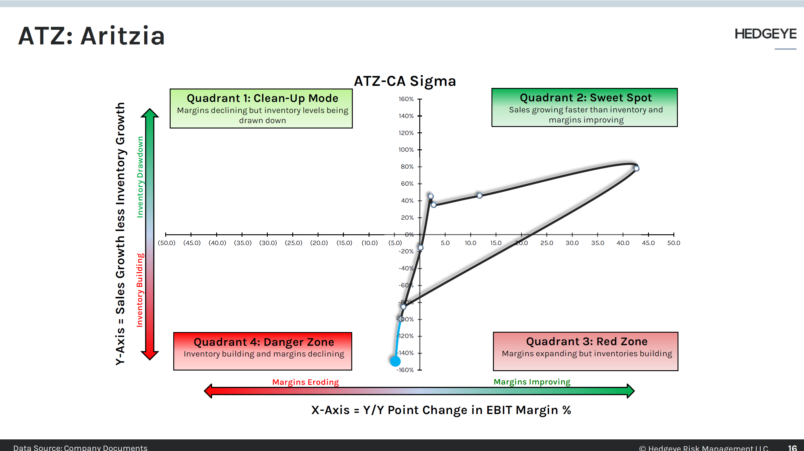Retail Position Monitor Update | 13 Callouts This Week