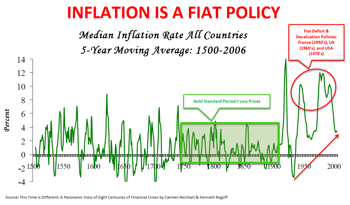 Liberty Inflation Employing Liberty