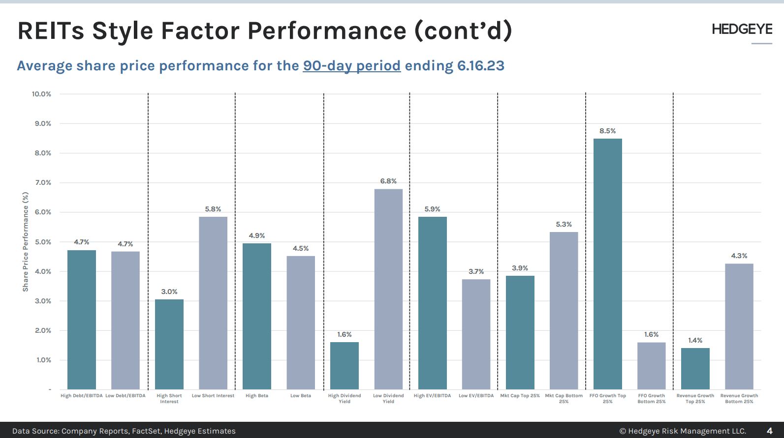 MONDAY NIGHT REIT READ | ADDING REXR TO ACTIVE SHORT LIST | 6.19.23