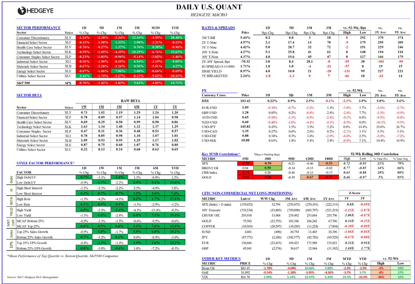 CHART OF THE DAY: Things Change Fast in the World of 0DTE