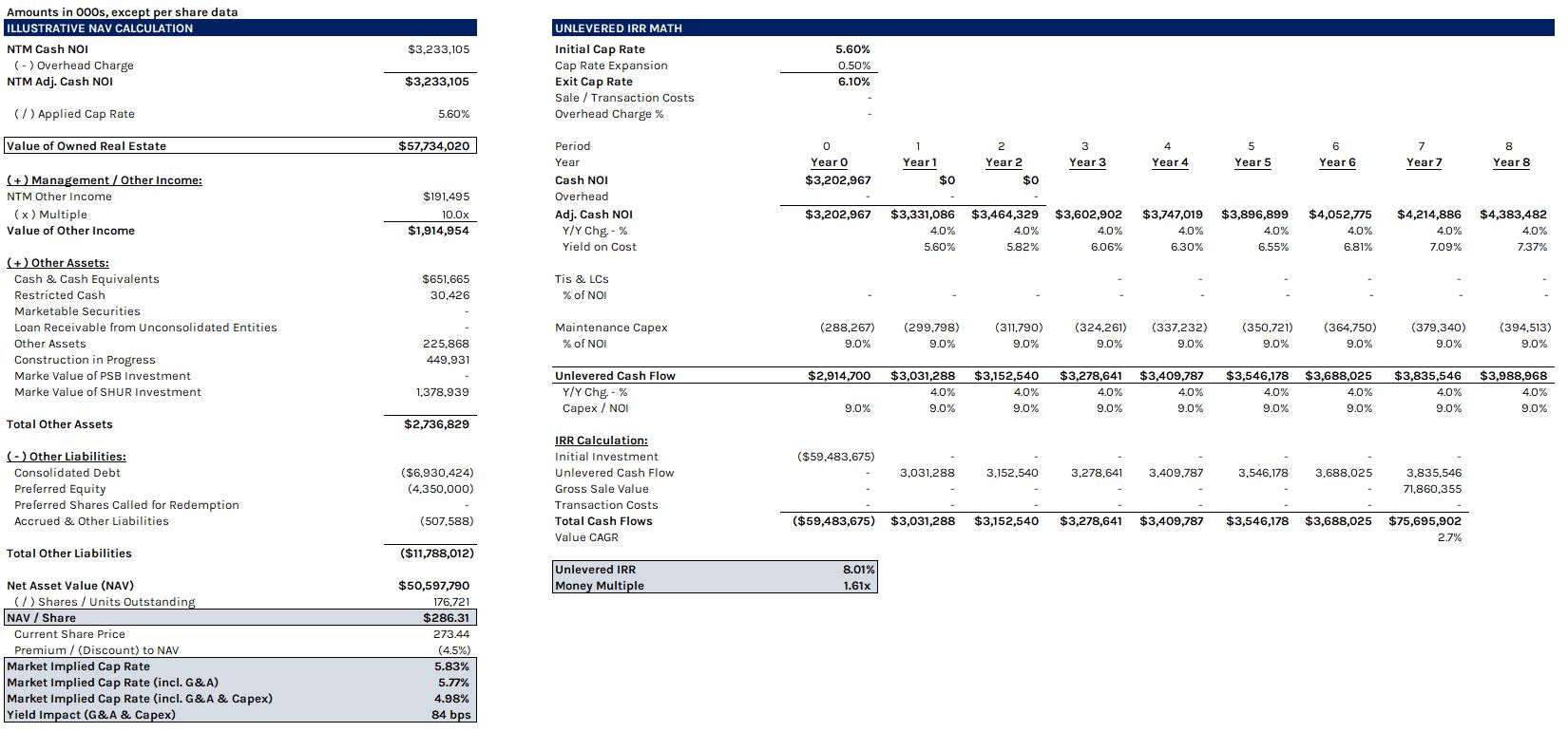 SUNDAY NIGHT REIT READ | ADDING PSA TO ACTIVE LONG LIST | 8.20.23