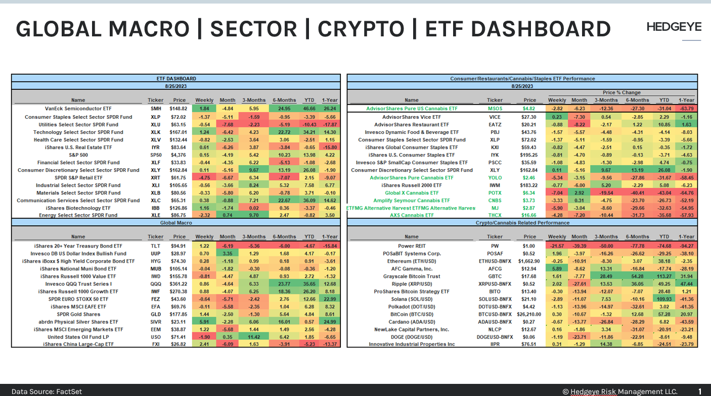 Cannabis Insight | OH, Adult-Use, CLVR, Split, Media, Weed Prices