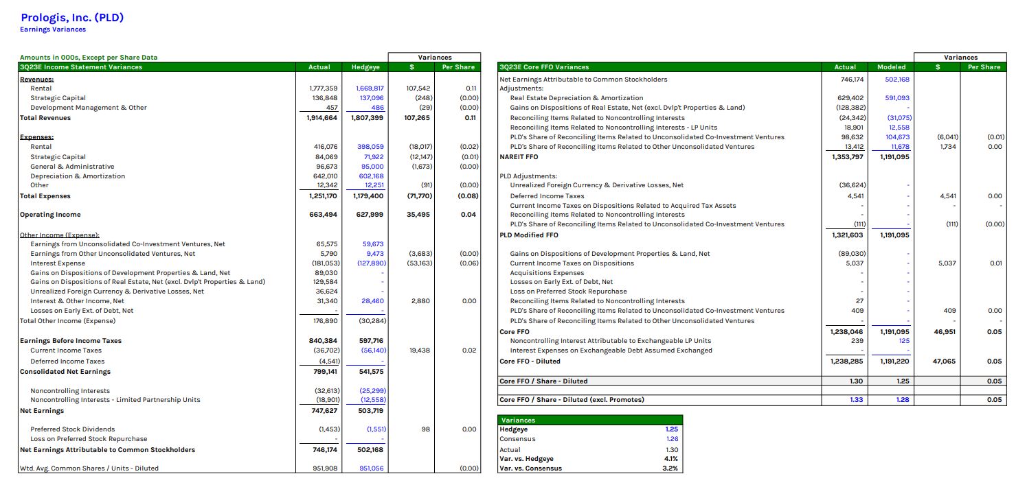 REITS DAILY BRIEF | INVH SETTLEMENT COMING? + YALE/PROSPECT UPDATE