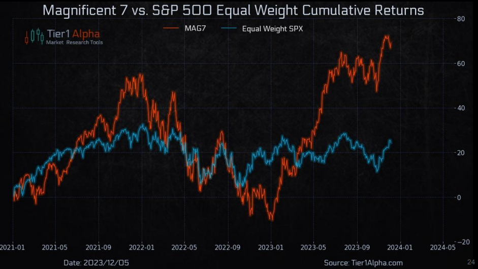 CHART OF THE DAY: 10 U.S. Stocks Offset Widespread S&P Declines