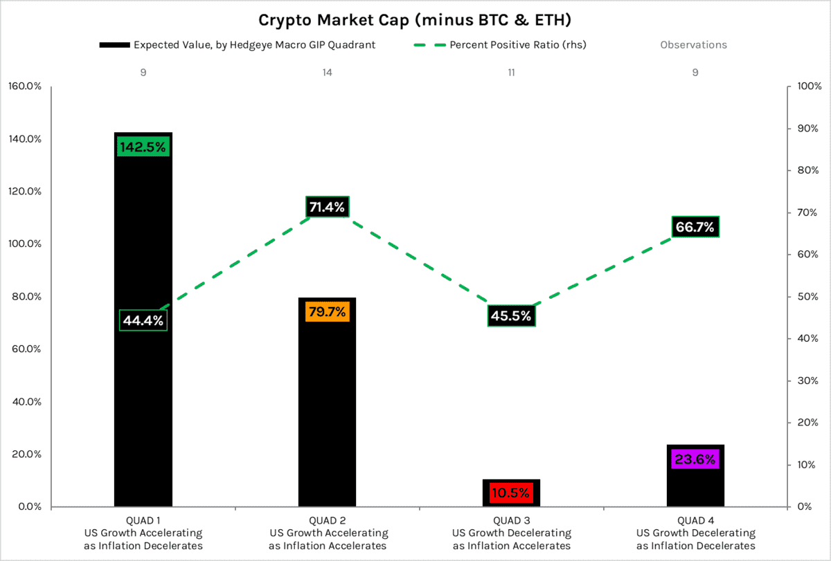 Crypto Quad Playbook & Backtest