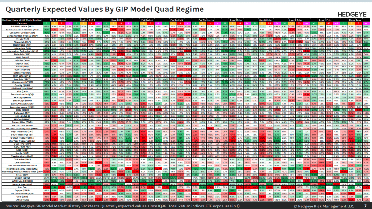 Crypto Quad Playbook & Backtest