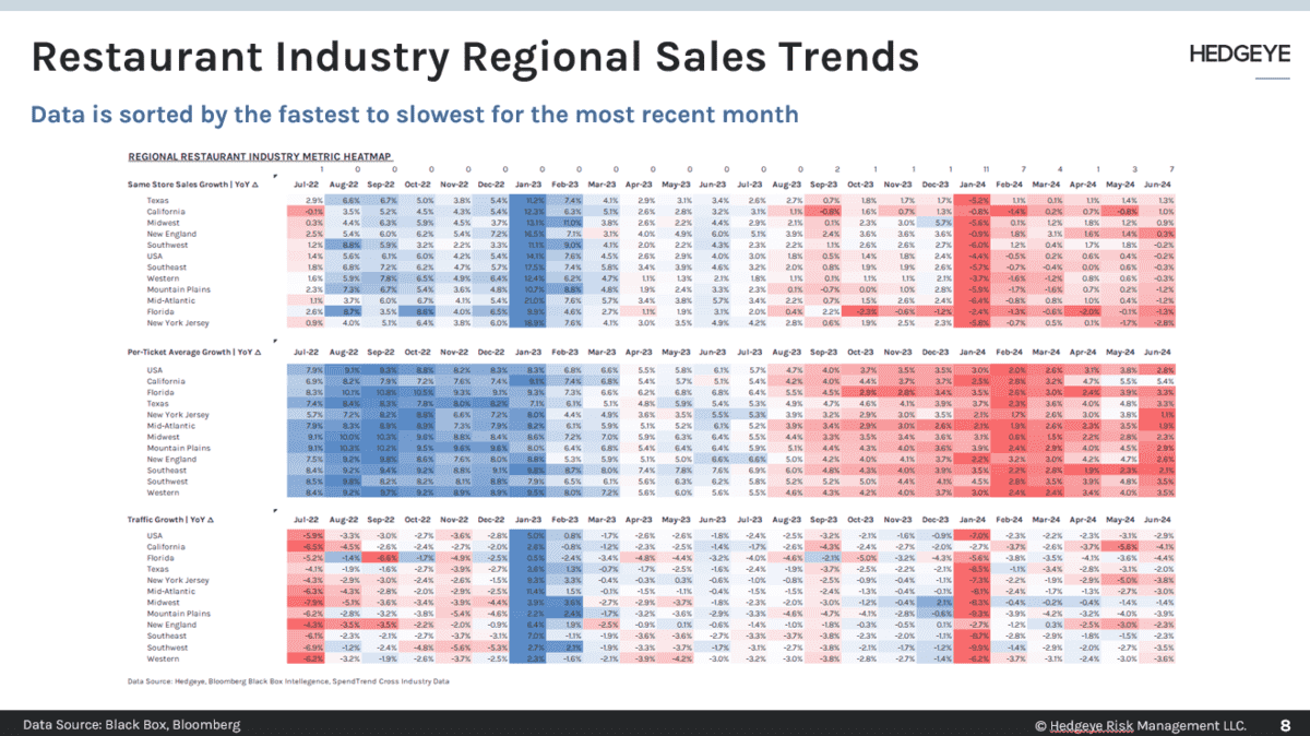 restaurant industry Images High Quality Grahic Restaurant Industry Sales Trends For June