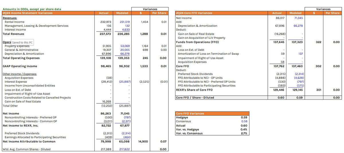 Rexr SUNDAY NIGHT REIT READ | REXR MODEL UPDATE + THE FUN STUFF! | 7.21.24