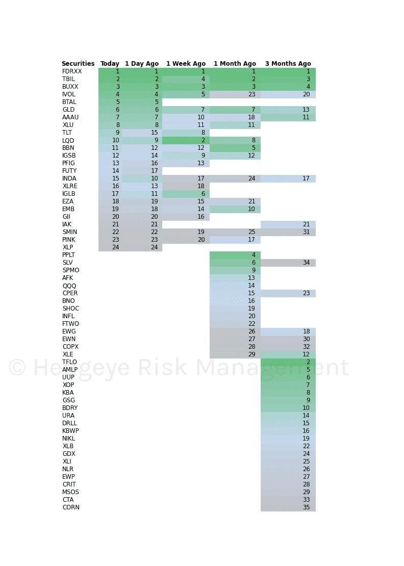 Portfolio Solutions Daily ETF ReRank (8/15/2024) Top Movers AAAU,