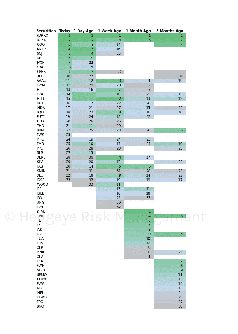 Portfolio Solutions: Daily ETF Re-Rank (10/16/2024) | Top Movers: