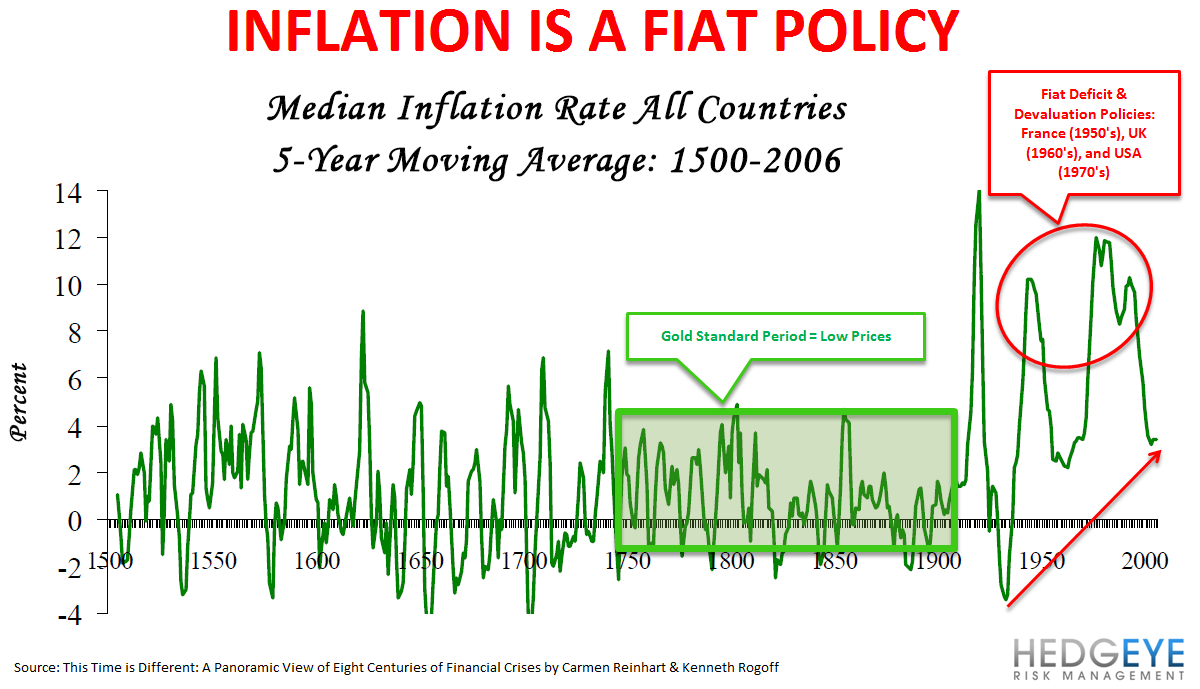 Great Inflations