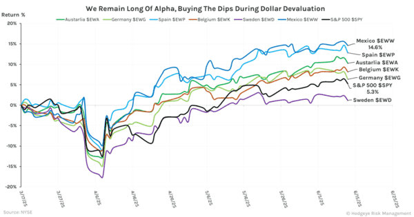 Global #Quad2 Survives! Your Guide to This Week’s Volatility - cod  2 