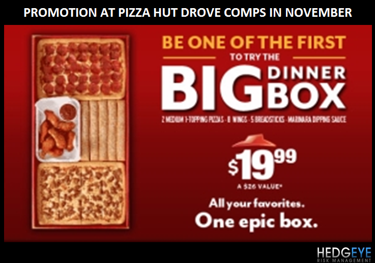 yum-global-white-space-oportunity