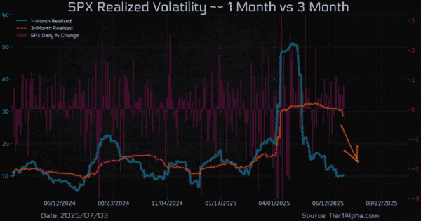 Macro Monday: Interest Rates, S&P Resilience & Volatility — Navigating the Post Jobs Report Setup - Screenshot 2025 06 01 at 5.03.01 PM copy 3