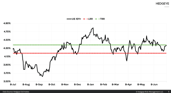 Macro Monday: Interest Rates, S&P Resilience & Volatility — Navigating the Post Jobs Report Setup - Screenshot 2025 07 07 101025