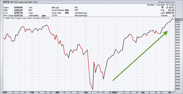 Macro Monday: Interest Rates, S&P Resilience & Volatility — Navigating the Post Jobs Report Setup -  SPX  3 