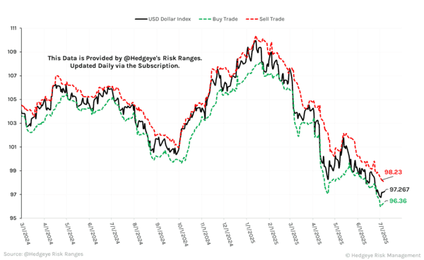 Macro Monday: Interest Rates, S&P Resilience & Volatility — Navigating the Post Jobs Report Setup - image001