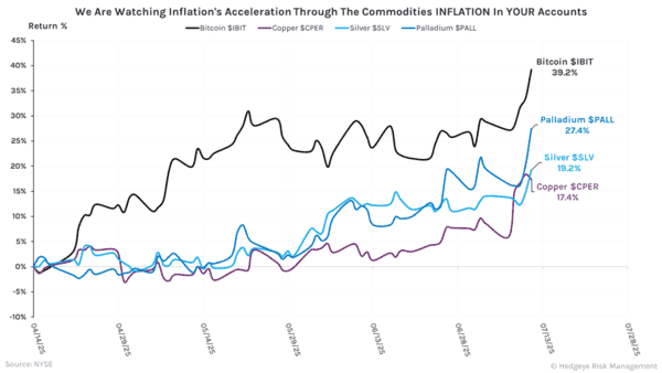 Macro Monday: The River Runs Hot — Rates, Inflation & Europe - cod  4 