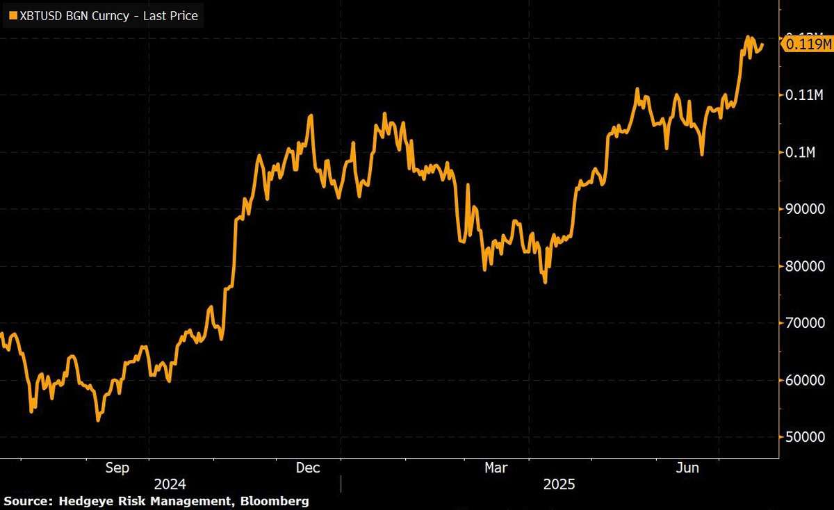 Higher Highs, Lower Yields & Crypto Mojo — The Market Keeps Dancing