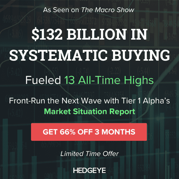 $132 Billion in Systematic Buying Drove 13 S&P Highs — Here’s How to Front-Run What’s Next - Market Situation Report   As Seen on The Macro Show  1 