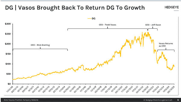 ICYMI: 6 Bullish Stock & Crypto Ideas from "The Pitch" - DG Vasos