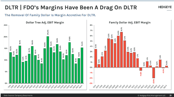 ICYMI: 6 Bullish Stock & Crypto Ideas from "The Pitch" - FDO Margins