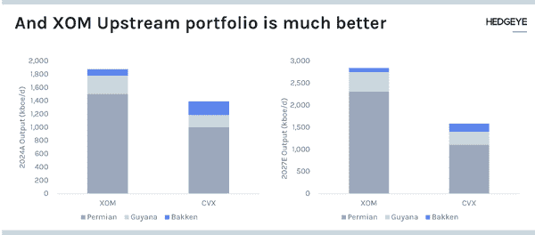 ICYMI: 6 Bullish Stock & Crypto Ideas from "The Pitch" - XOM Upstream Portfolio