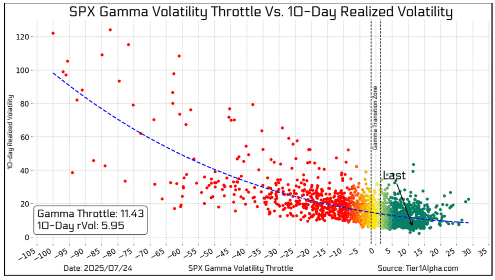 The Rise And Reign Of Volatility Control Funds