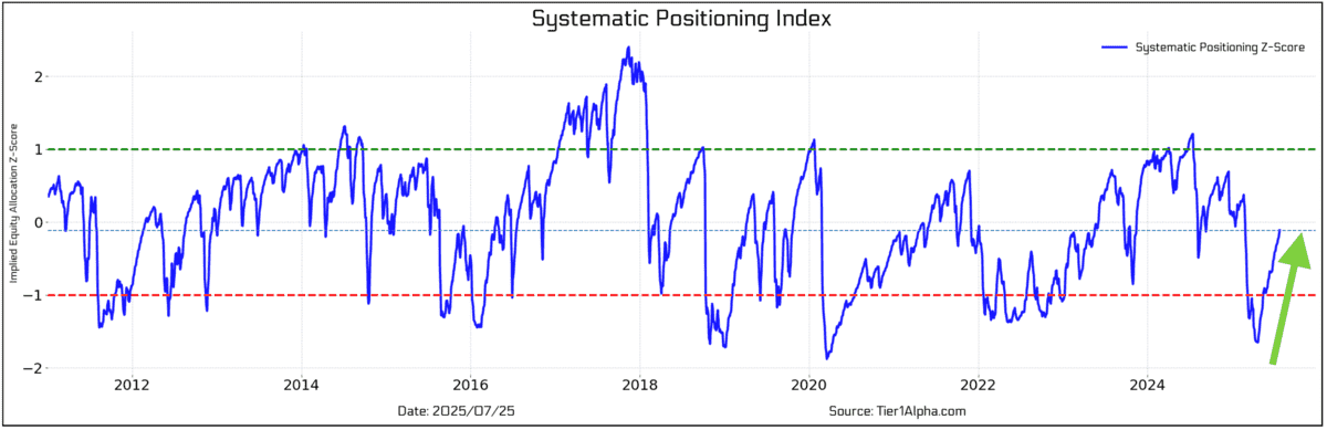 The Rise And Reign Of Volatility Control Funds