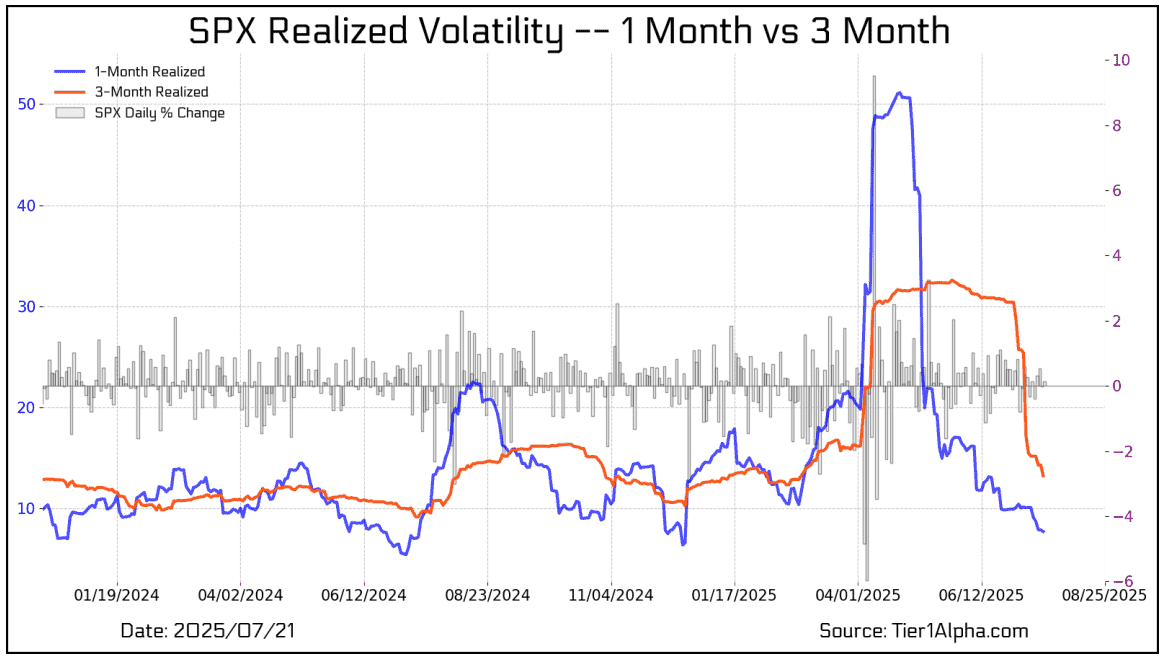 The Rise And Reign Of Volatility Control Funds