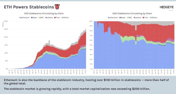 Why Our Analyst Has Been Bullish On Ethereum: The Perfect Storm - Screenshot 2025 08 18 124407