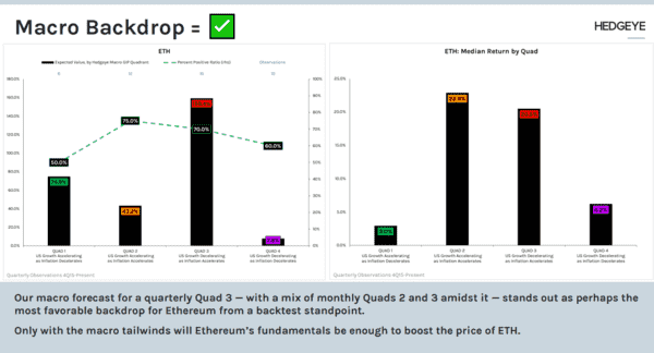 Why Our Analyst Has Been Bullish On Ethereum: The Perfect Storm - Screenshot 2025 08 18 124625