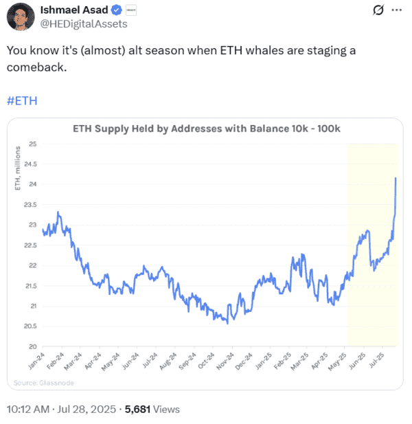 Why Our Analyst Has Been Bullish On Ethereum: The Perfect Storm - Screenshot 2025 08 18 134750