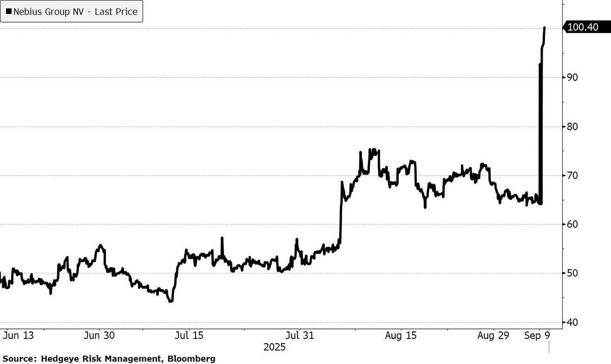 Felix Wang’s NBIS Call Pays Off +55 on 17B Microsoft Deal