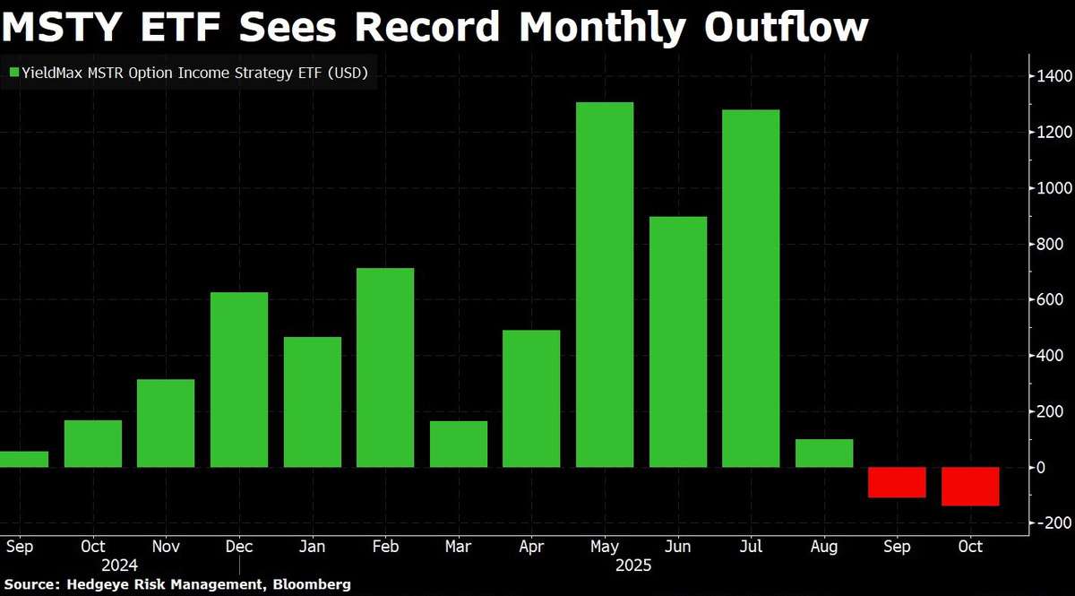 MAYDAY MODE: Why MicroStrategy Spiraled After Our Short Call