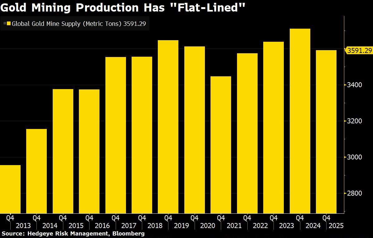 Eight Reasons Why Gold Is the Everything Hedge