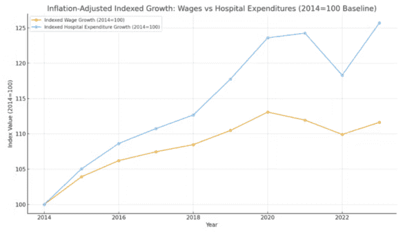 Congress Is Focused on Healthcare…Again - 3