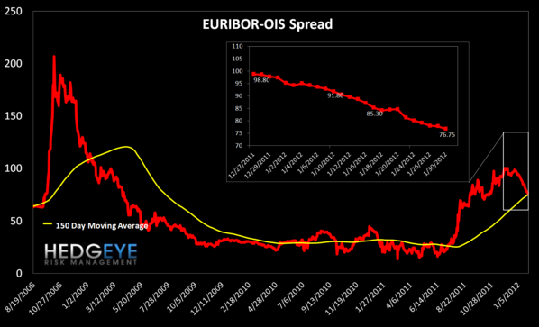 European Banking Monitor and EUR/USD Update